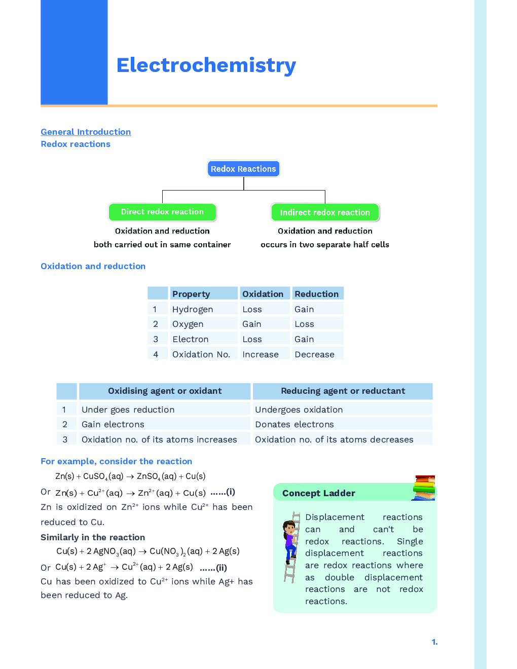 Study Notes for NEET Chemistry Electrochemistry 2023 - Page 2