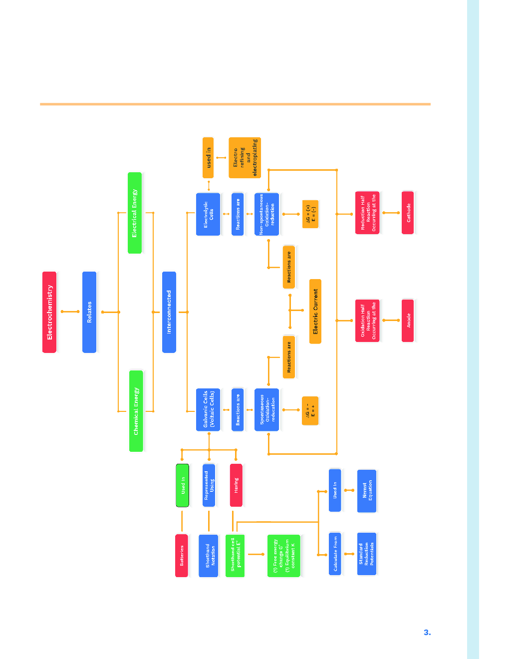Study Notes for NEET Chemistry Electrochemistry 2023 - Page 4