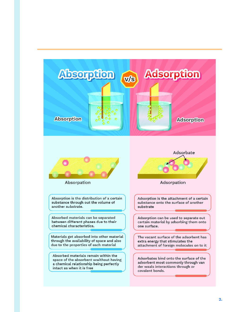 Study Notes for NEET Chemistry Surface Chemistry 2023 - Page 3