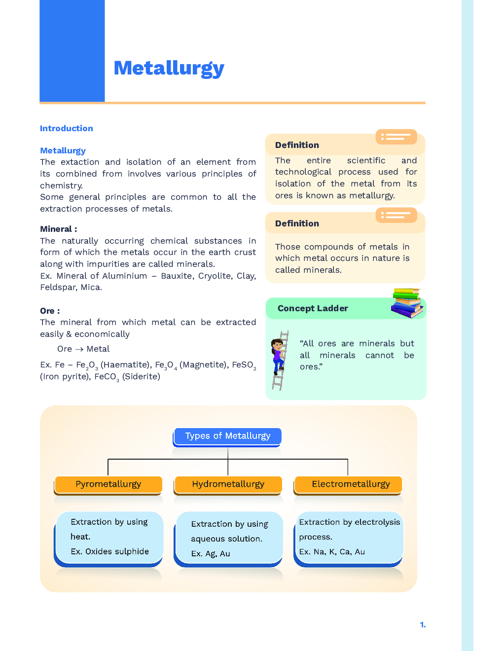 Study Notes for NEET Chemistry Metallurgy 2023 - Page 2