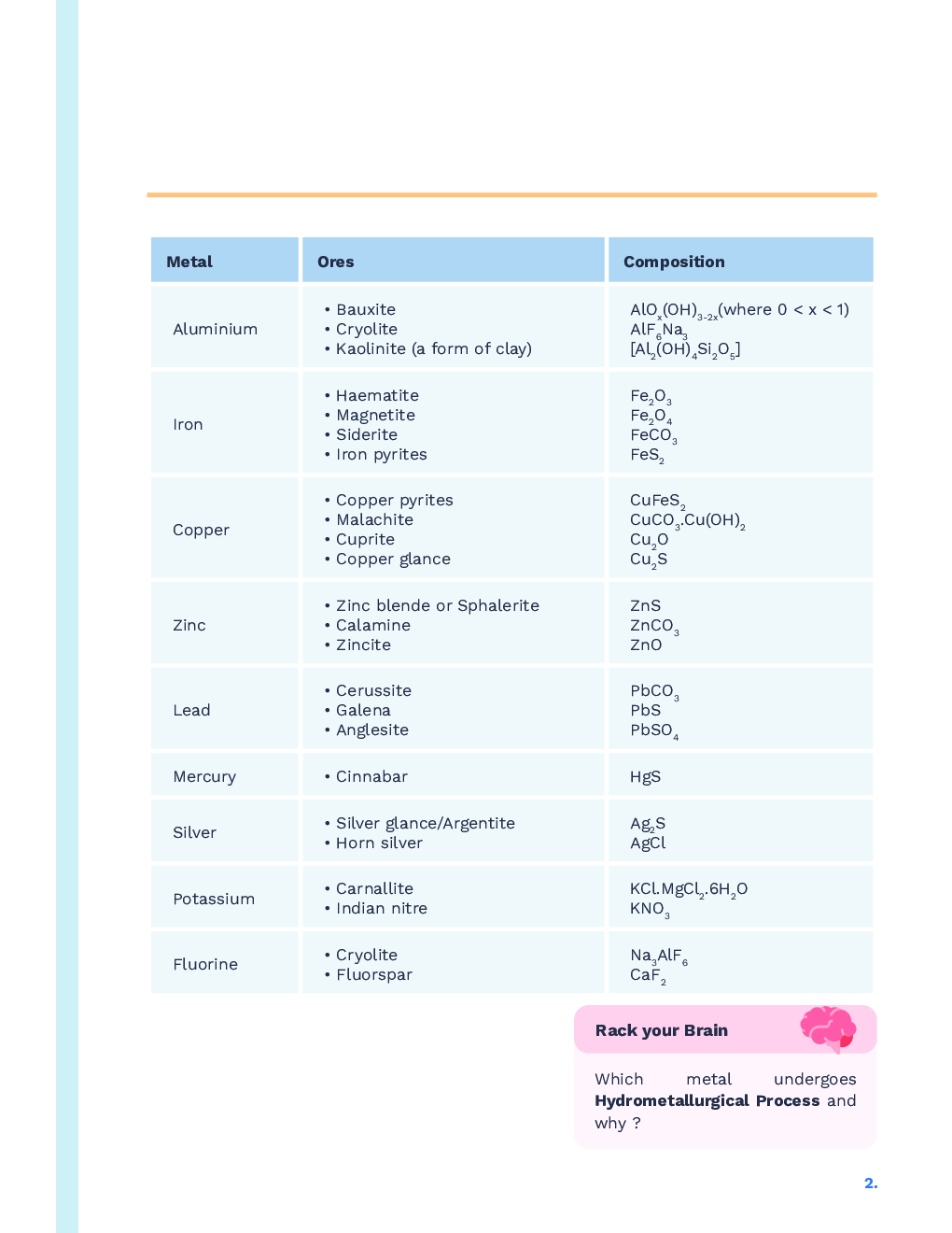 Study Notes for NEET Chemistry Metallurgy 2023 - Page 3