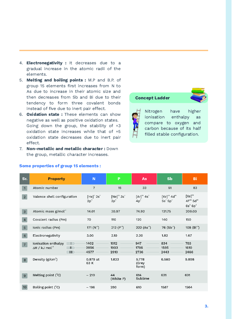 Study Notes for NEET Chemistry p-Block Elements Part-2 2023 - Page 4
