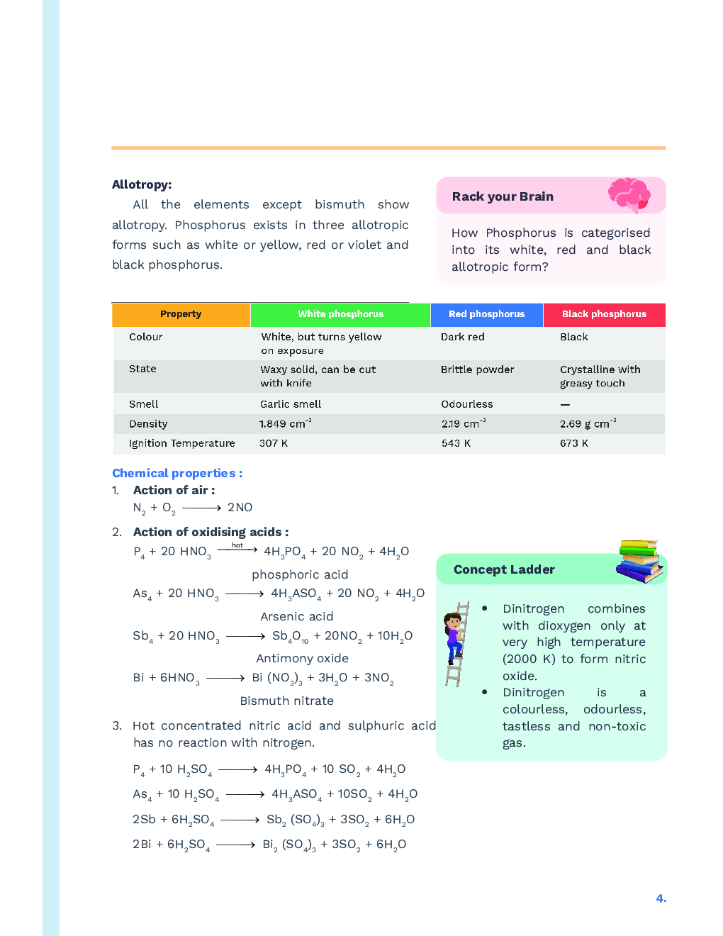 Study Notes for NEET Chemistry p-Block Elements Part-2 2023 - Page 5