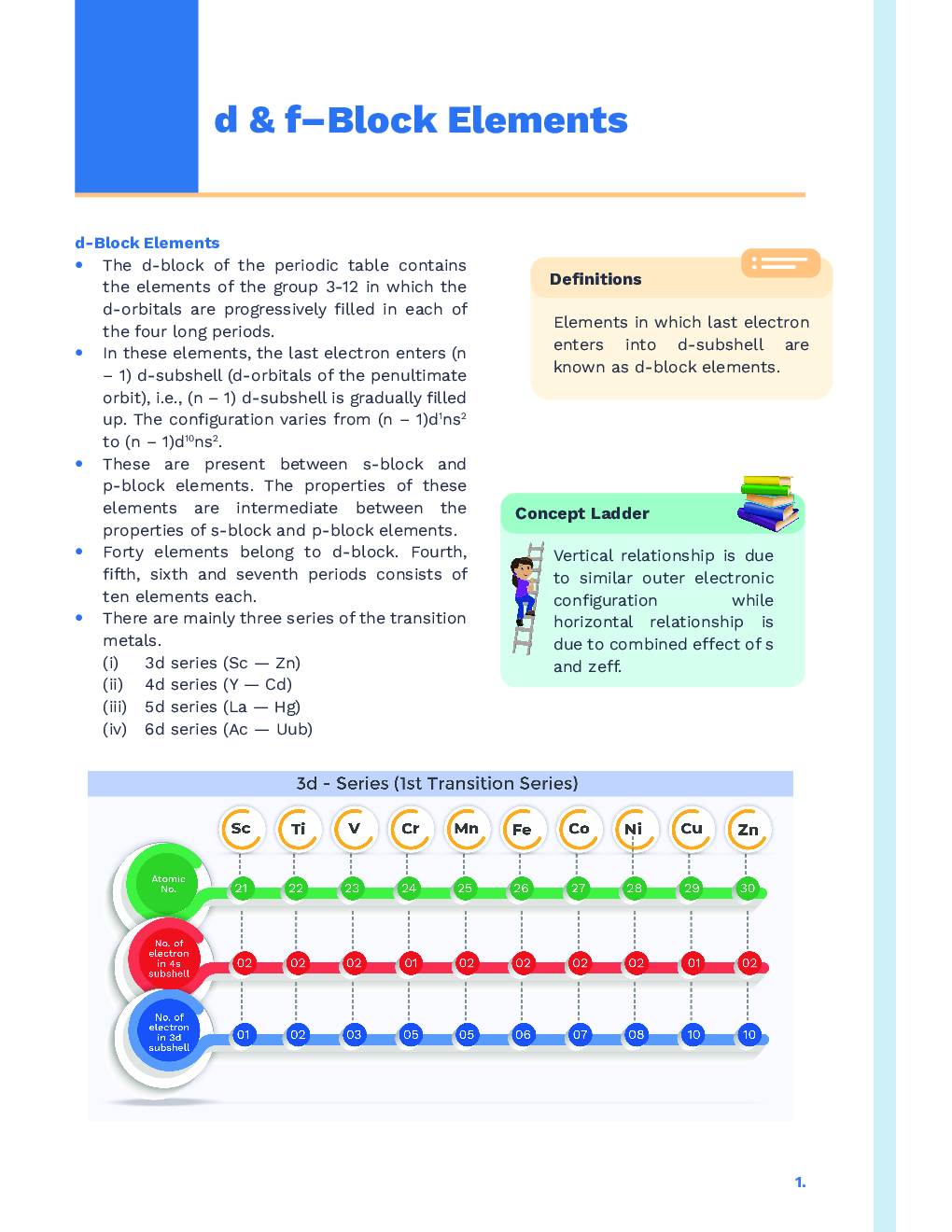 Study Notes for NEET Chemistry f-Block Elements 2023 - Page 2