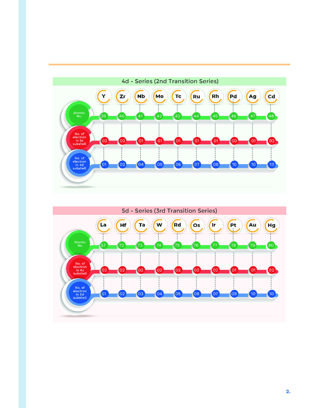 Study Notes for NEET Chemistry f-Block Elements 2023 - Page 3