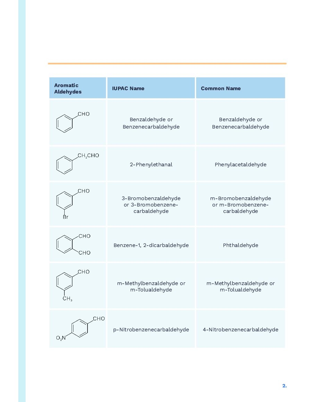 Study Notes for NEET Chemistry Aldehydes, Ketones & Carboxylic Acid 2023 - Page 3