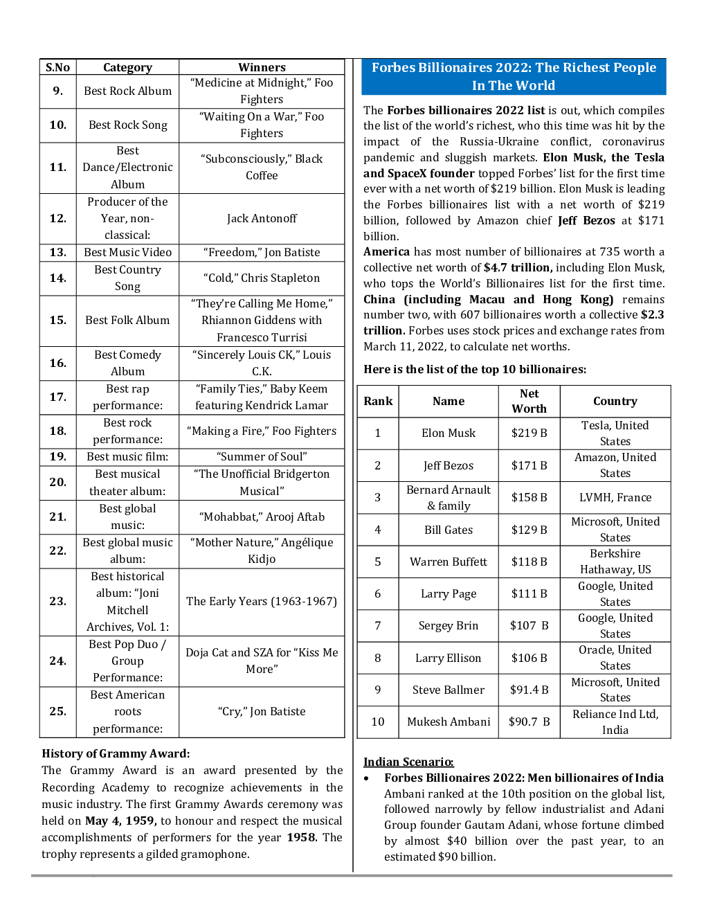 Monthly Current Affairs April - 2022 - Page 3