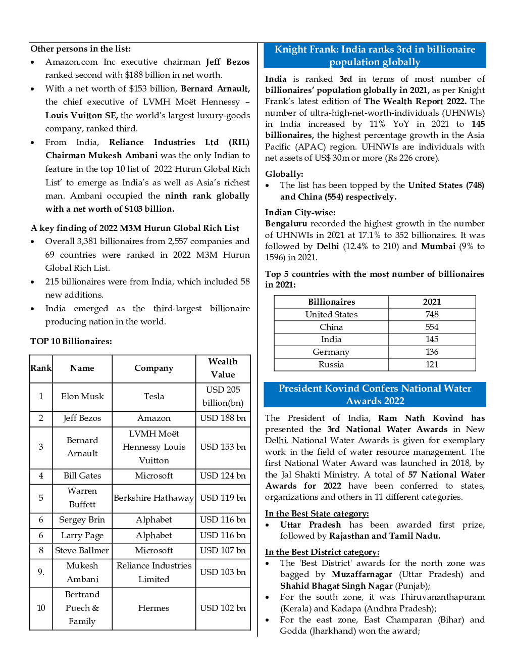 Monthly Current Affairs March - 2022 - Page 5