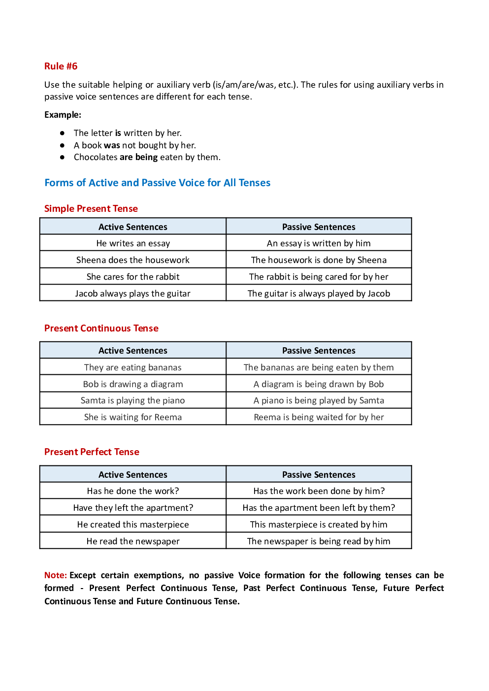 English Study Notes For NDA Exam - Page 4