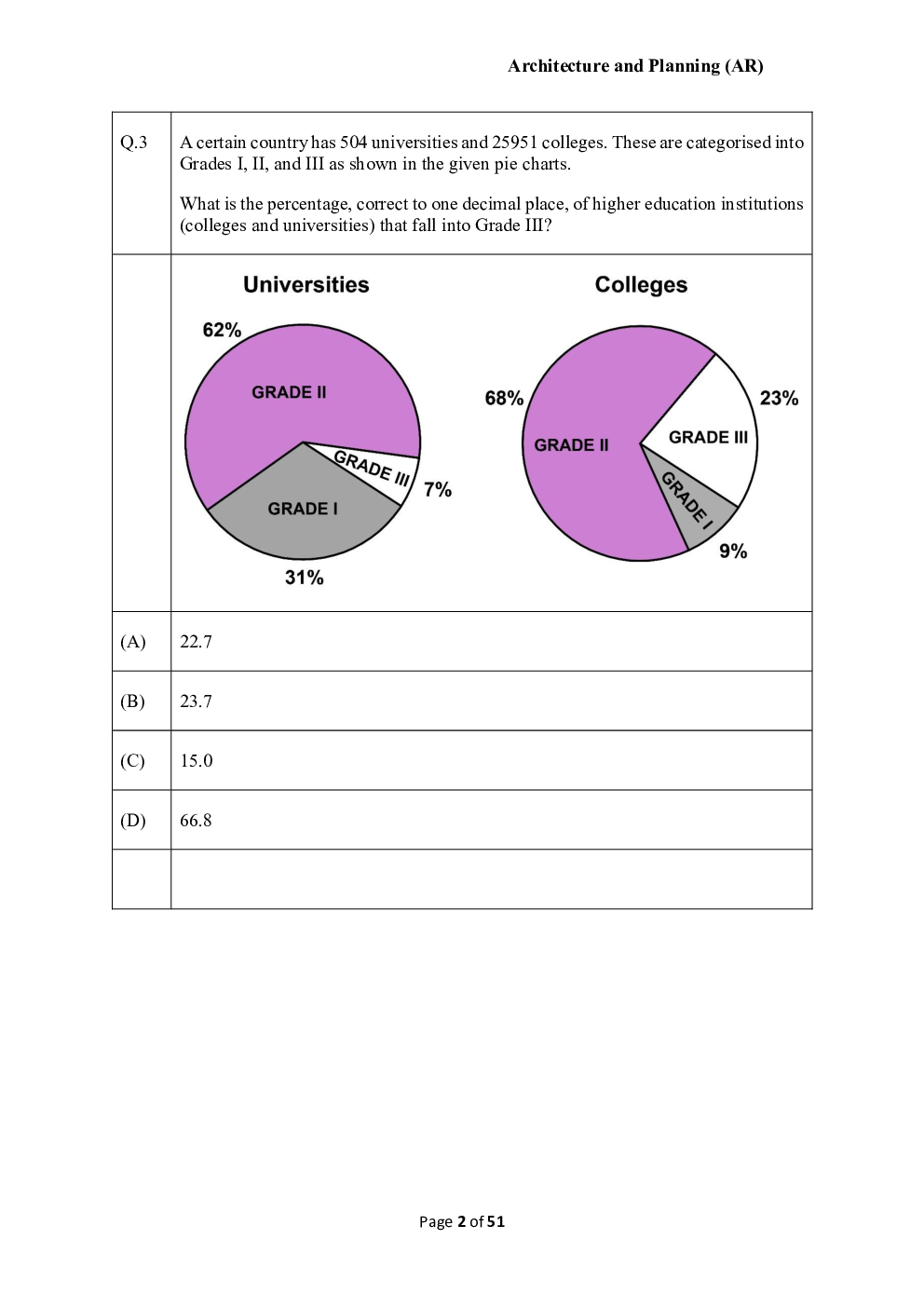 GATE Architechture Question Paper with Solution 2023 - Page 3