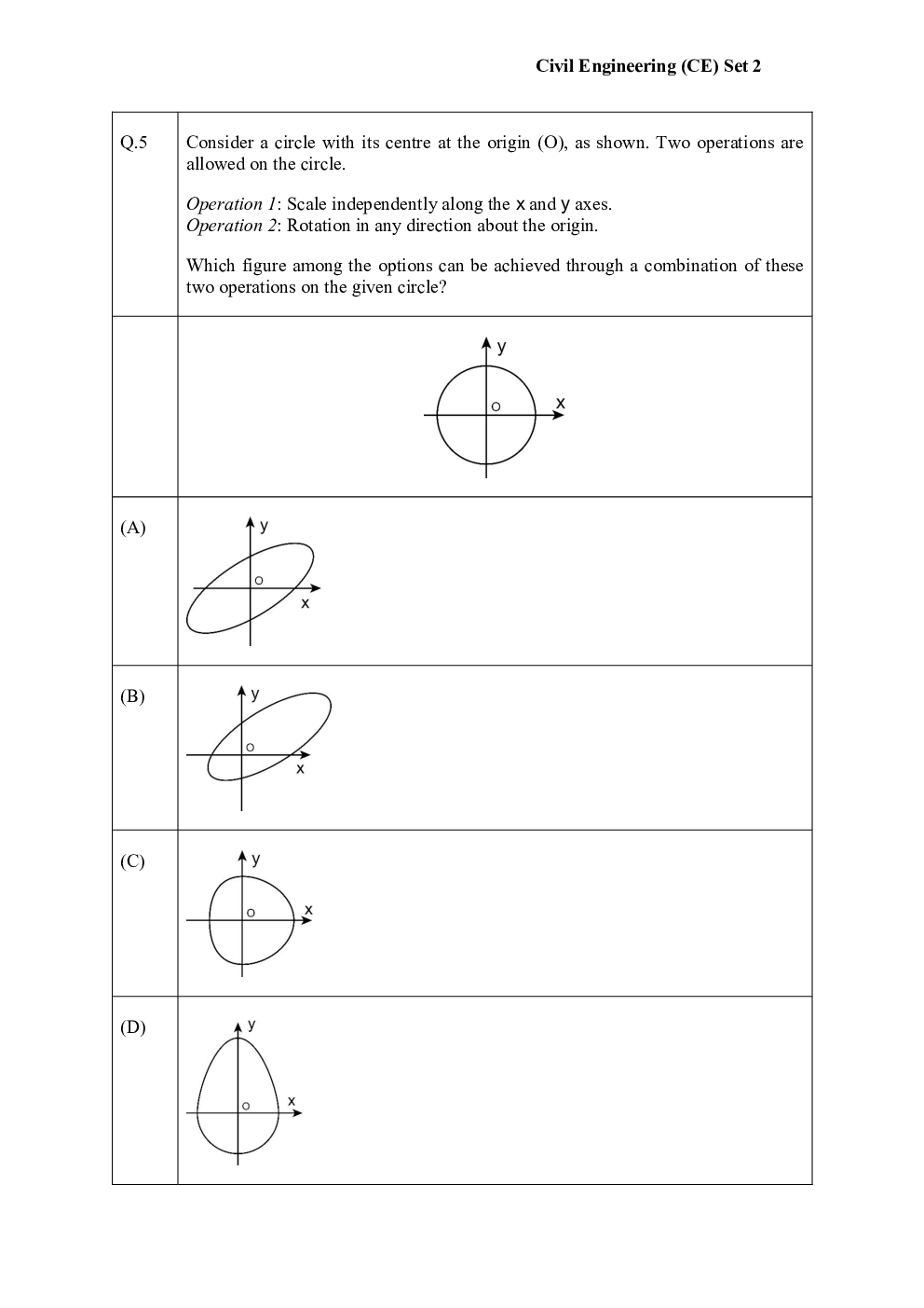 GATE Civil Engineering Set-2  Question Paper with Solution 2023 - Page 5