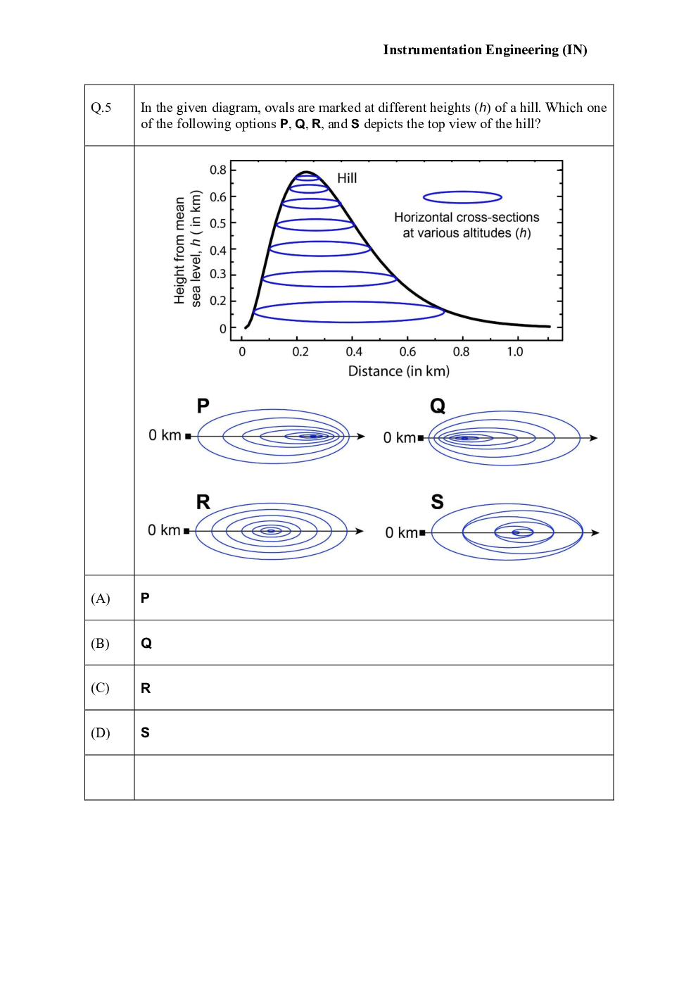 GATE Instrumentation  Engineering Question Paper with Solution 2023 - Page 4