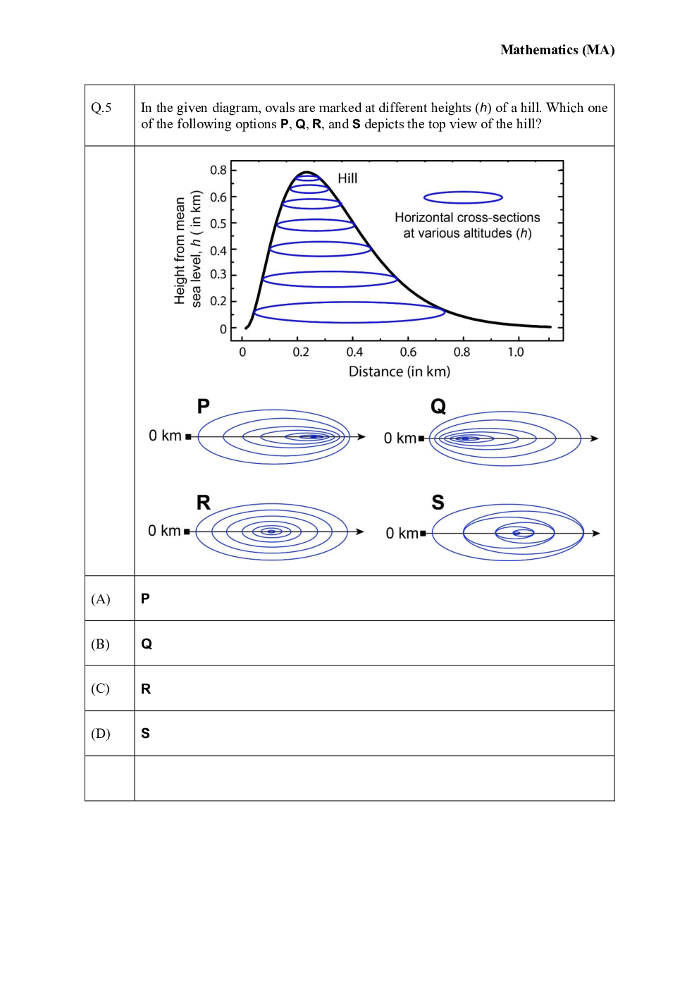 GATE Mathematics Question Paper with Solution 2023 - Page 4