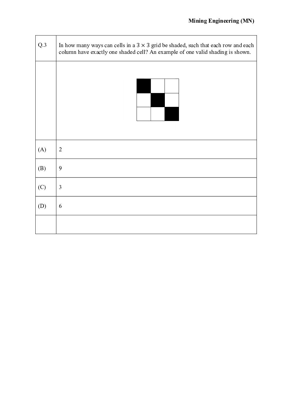 GATE Mining Question Paper with Solution 2023 - Page 3