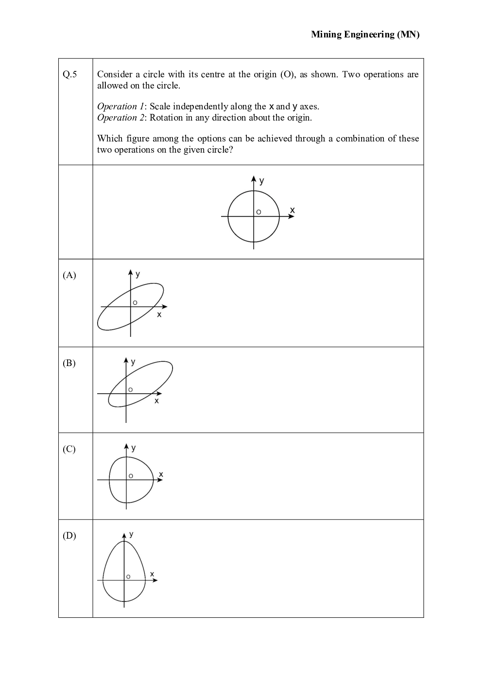 GATE Mining Question Paper with Solution 2023 - Page 5