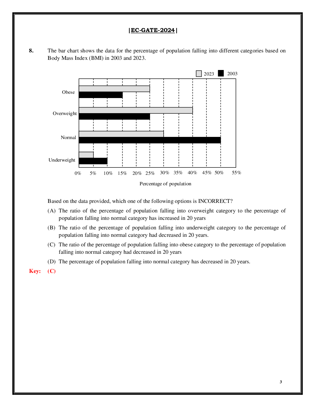 GATE EC Question Paper with Solution 2024 - Page 4