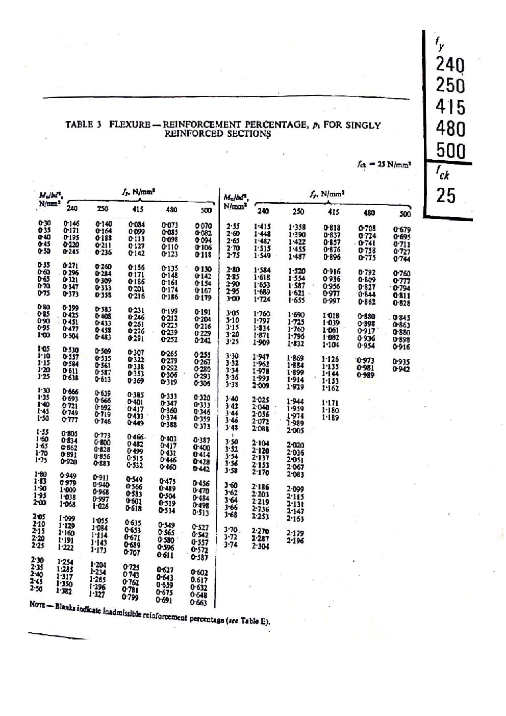 IES MAINS 2023  Civil Paper-I  - Page 5