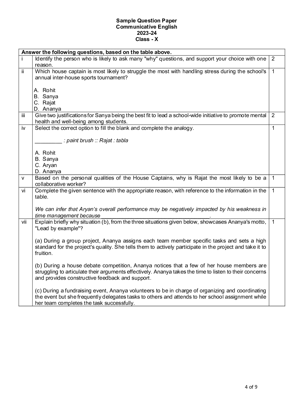 Class-10th 2024 Sample Papers Commerce - Page 5