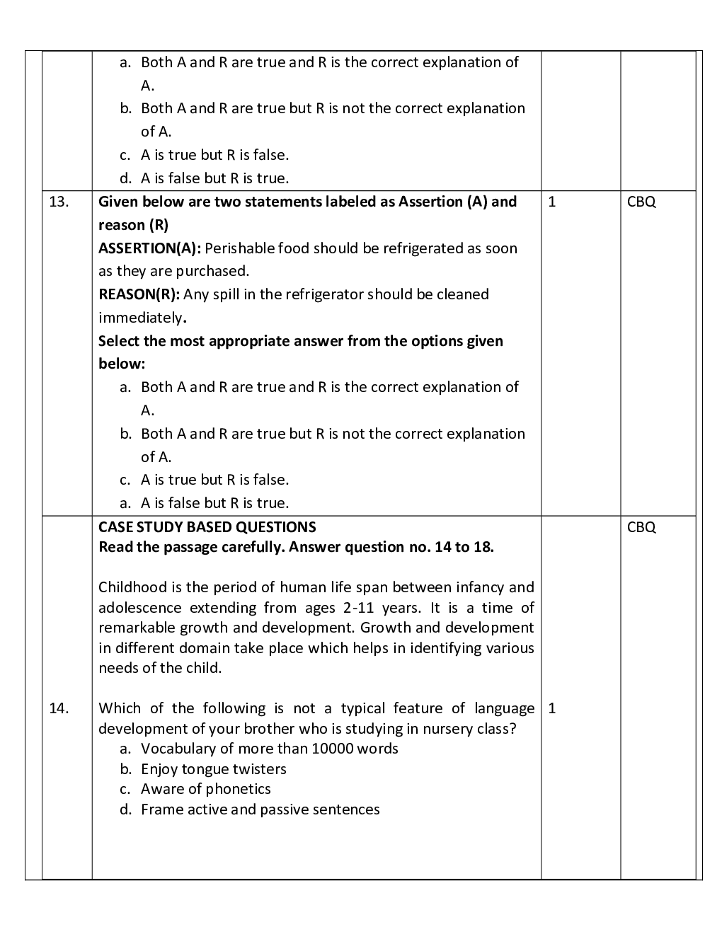 Class-10th 2024 Sample Papers Home Science - Page 5
