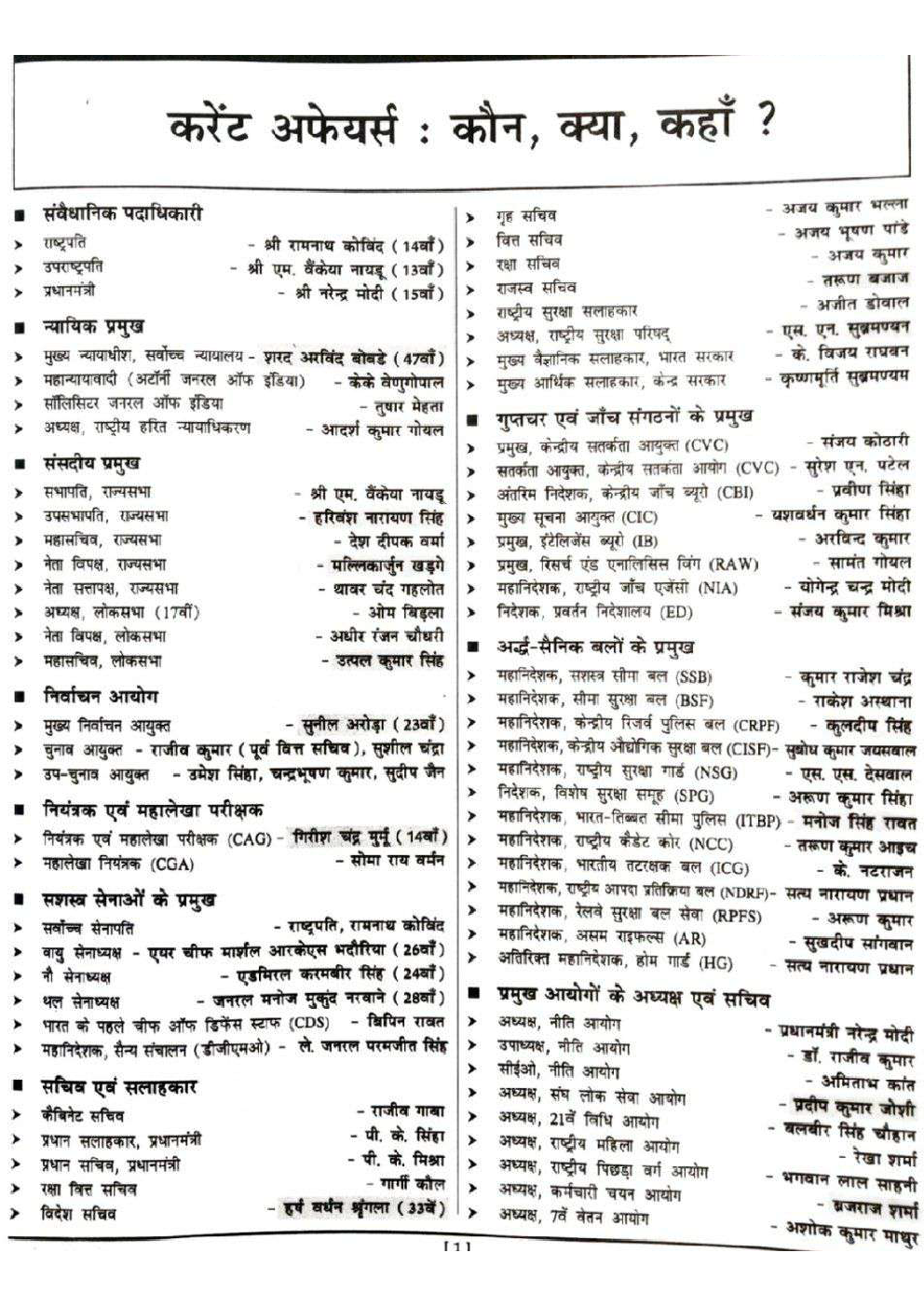 MP Current Affairs Question Papers 2024 - Page 3