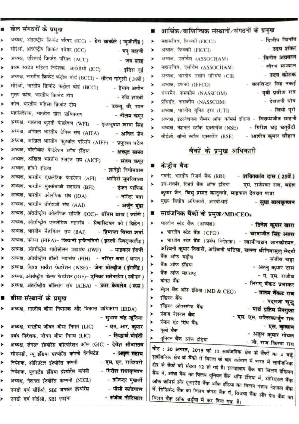 MP Current Affairs Question Papers 2024 - Page 5