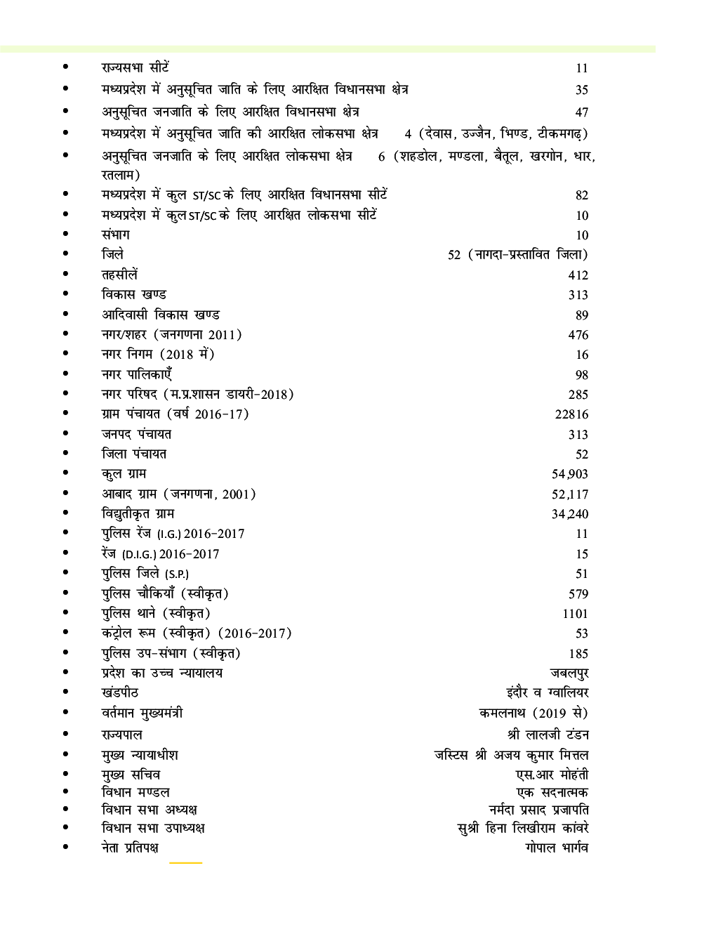 MP Ka Parichaya Question Papers 2024 - Page 4