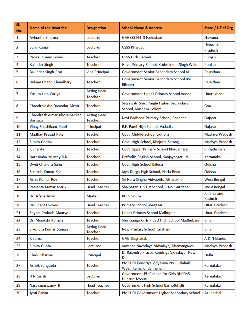 GK And Current Affairs October 2024 In English - Page 4