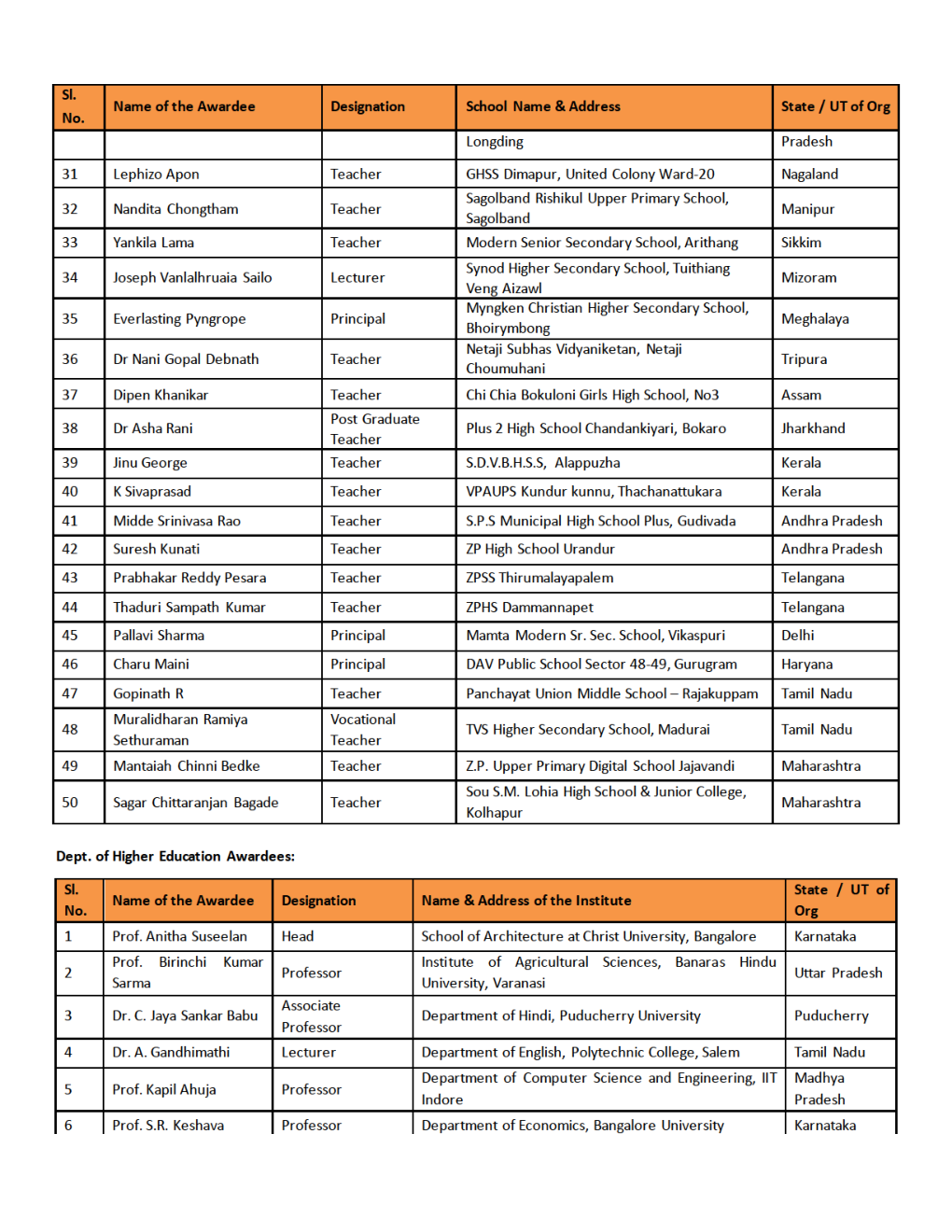 GK And Current Affairs October 2024 In English - Page 5
