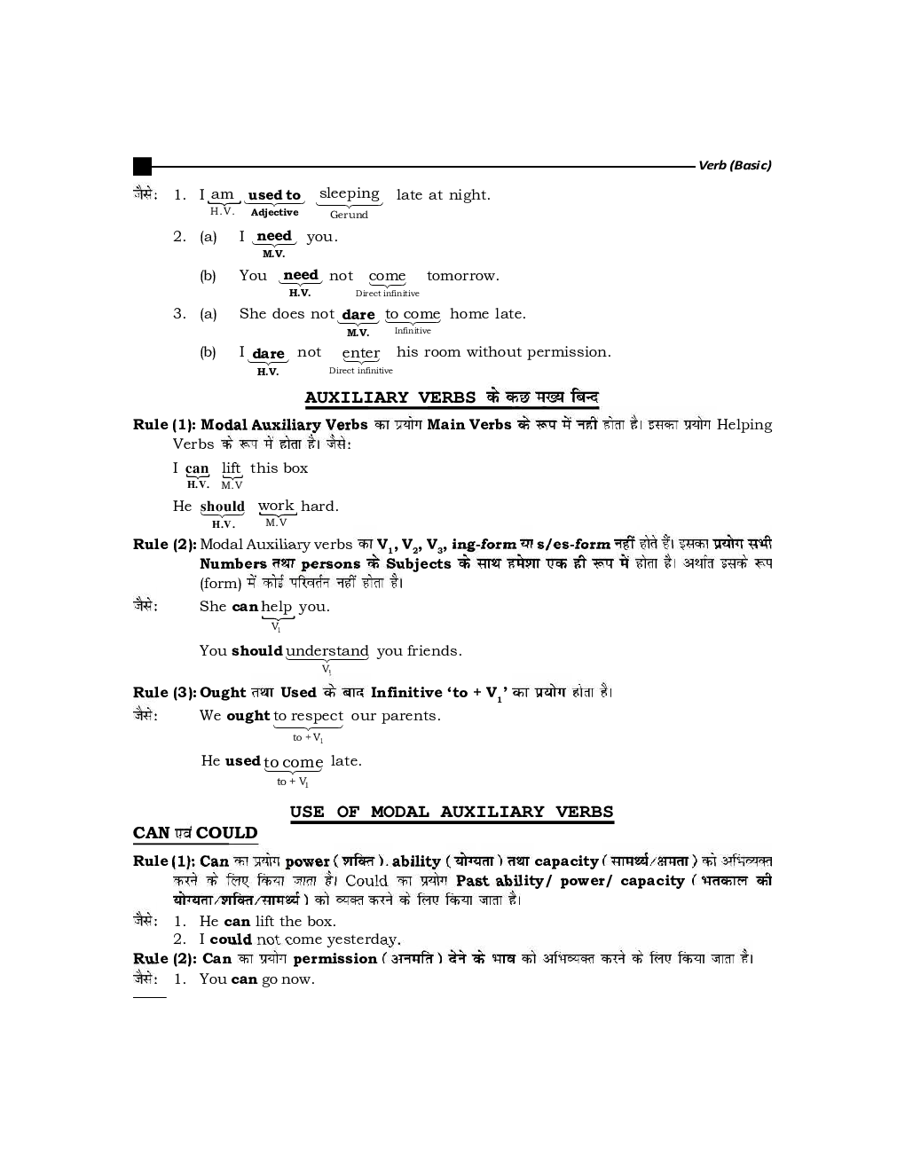 SSC-CHSL English (10+12) 2024 Tire-II  - Page 3