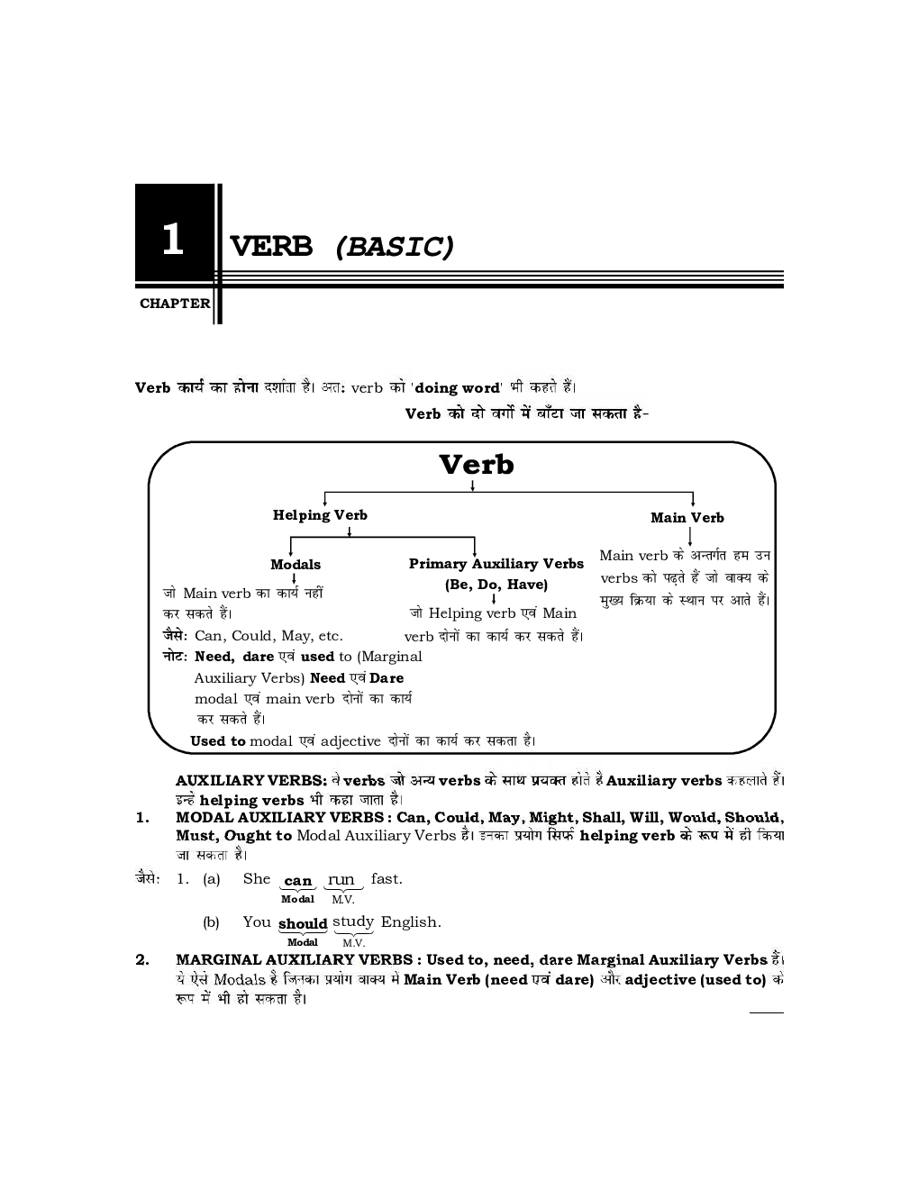 SSC MTS HawaldarStudy Material For English 2024 - Page 2