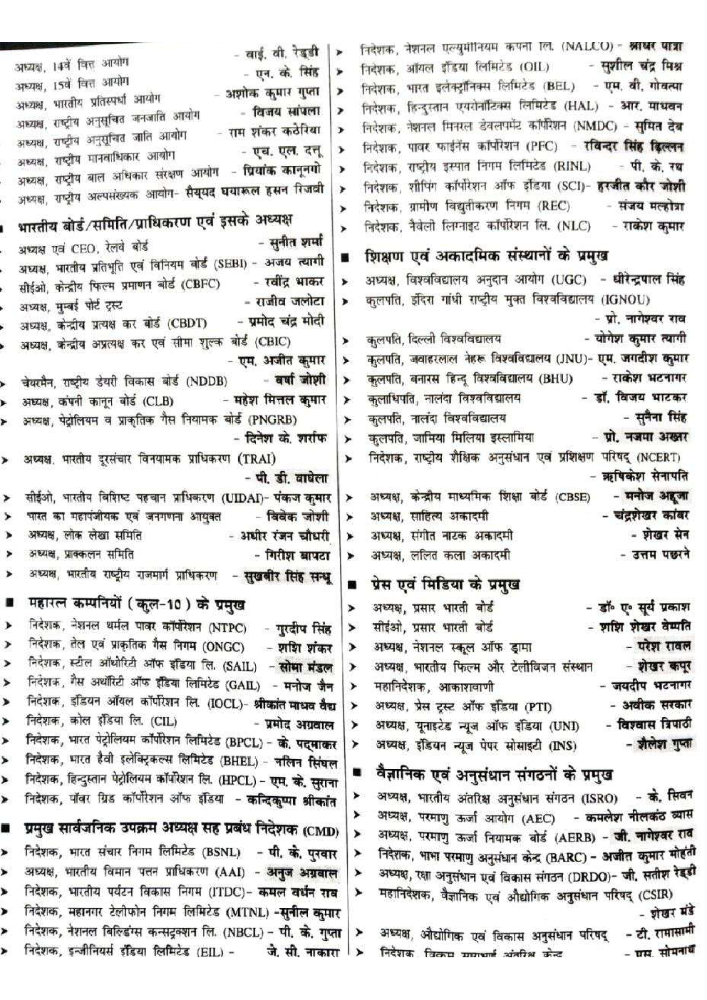 MPPSC Assistant Professor Current Affairs - Page 4