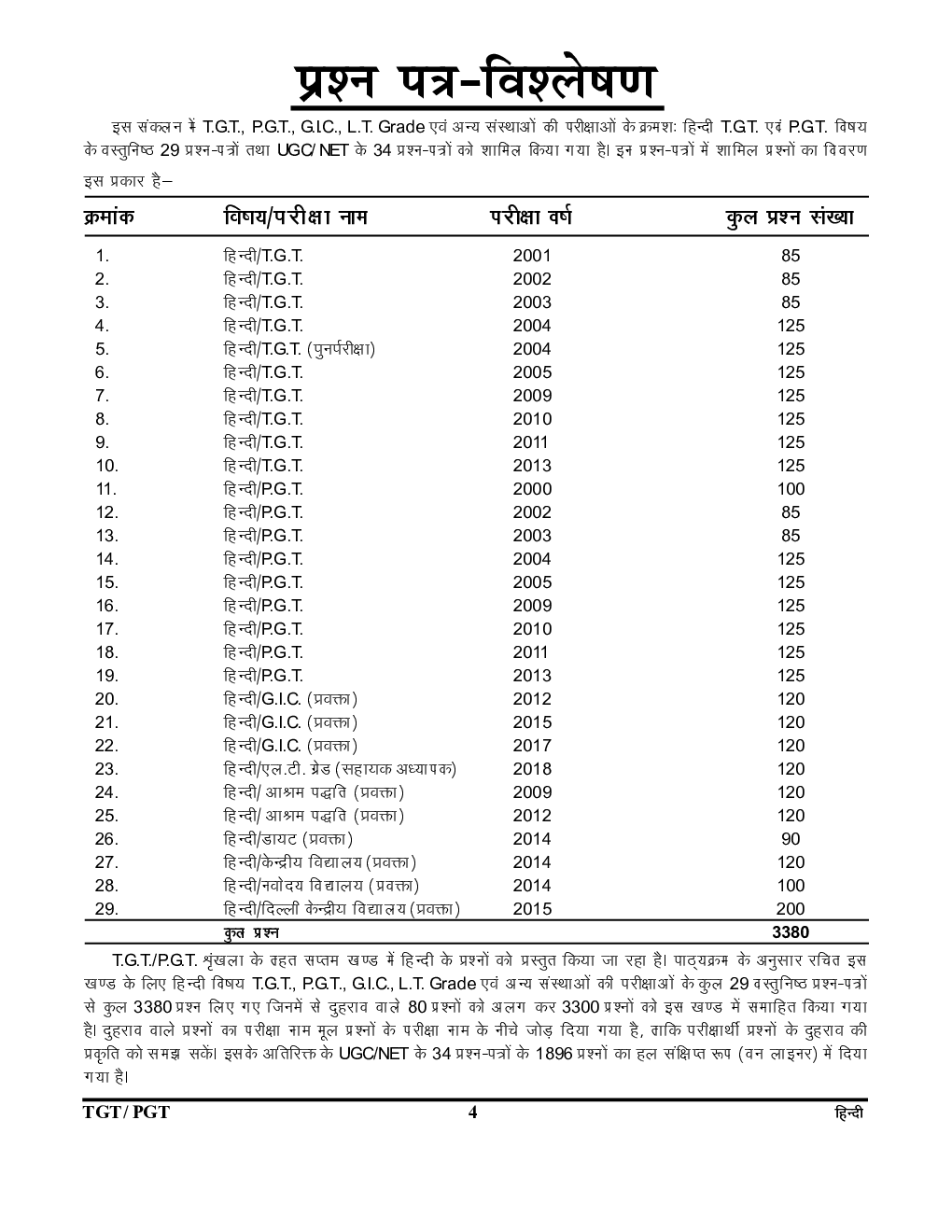 MPPSC Assistant Professor Hindi - Page 3