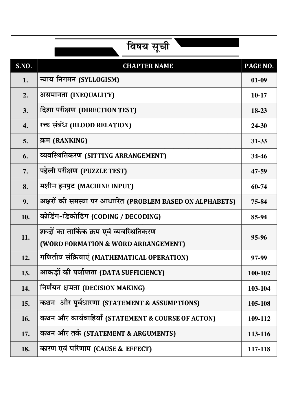 MPPSC Assistant Professor Reasoning - Page 2