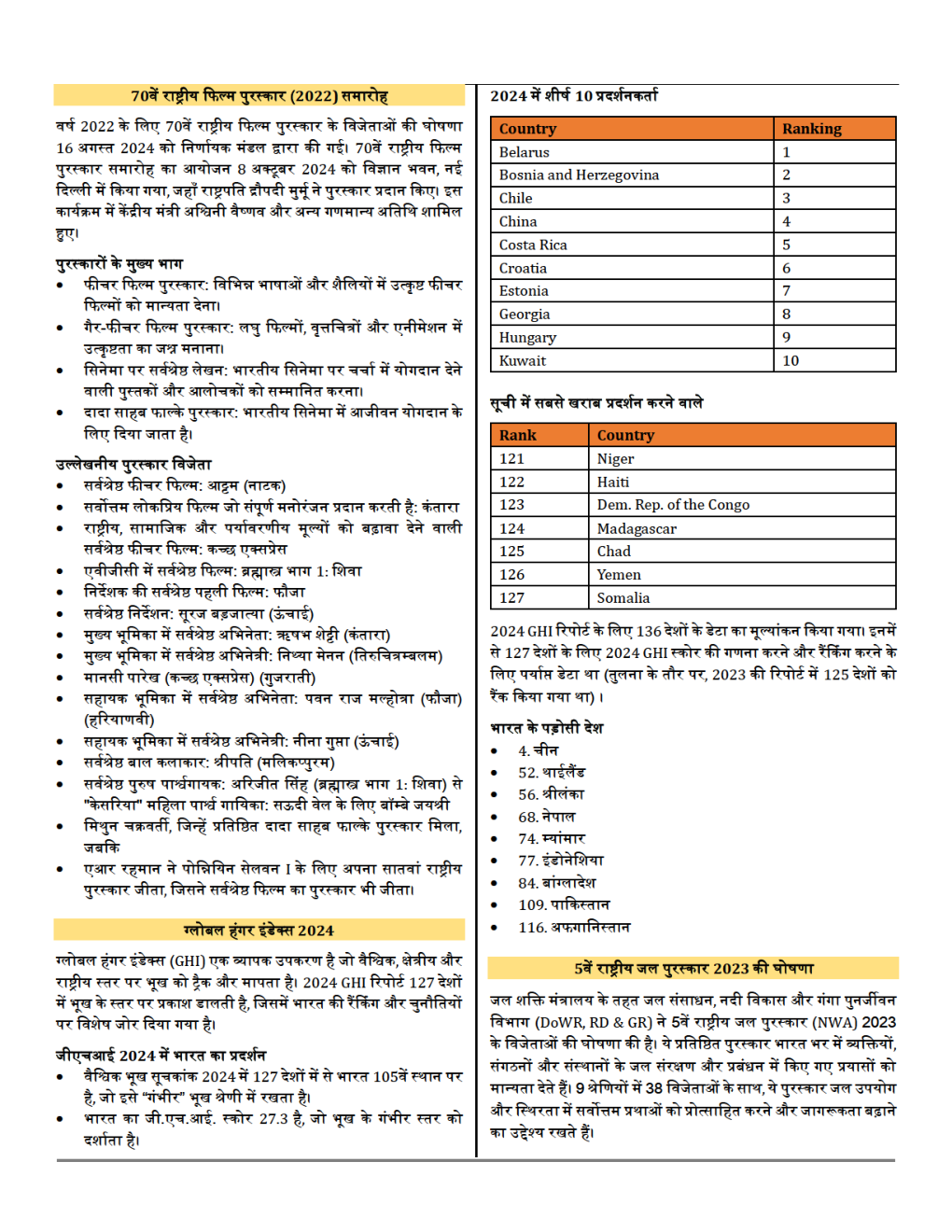 GK And Current Affairs November 2024 In Hindi - Page 5