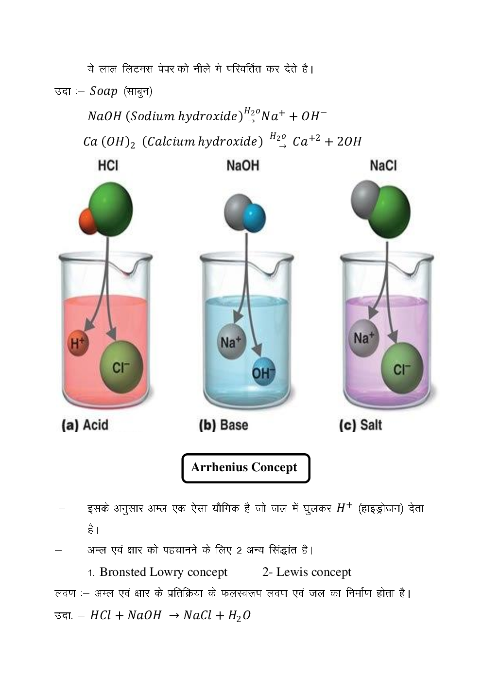 Chemistry Exam kit For IAS Exam - Page 4