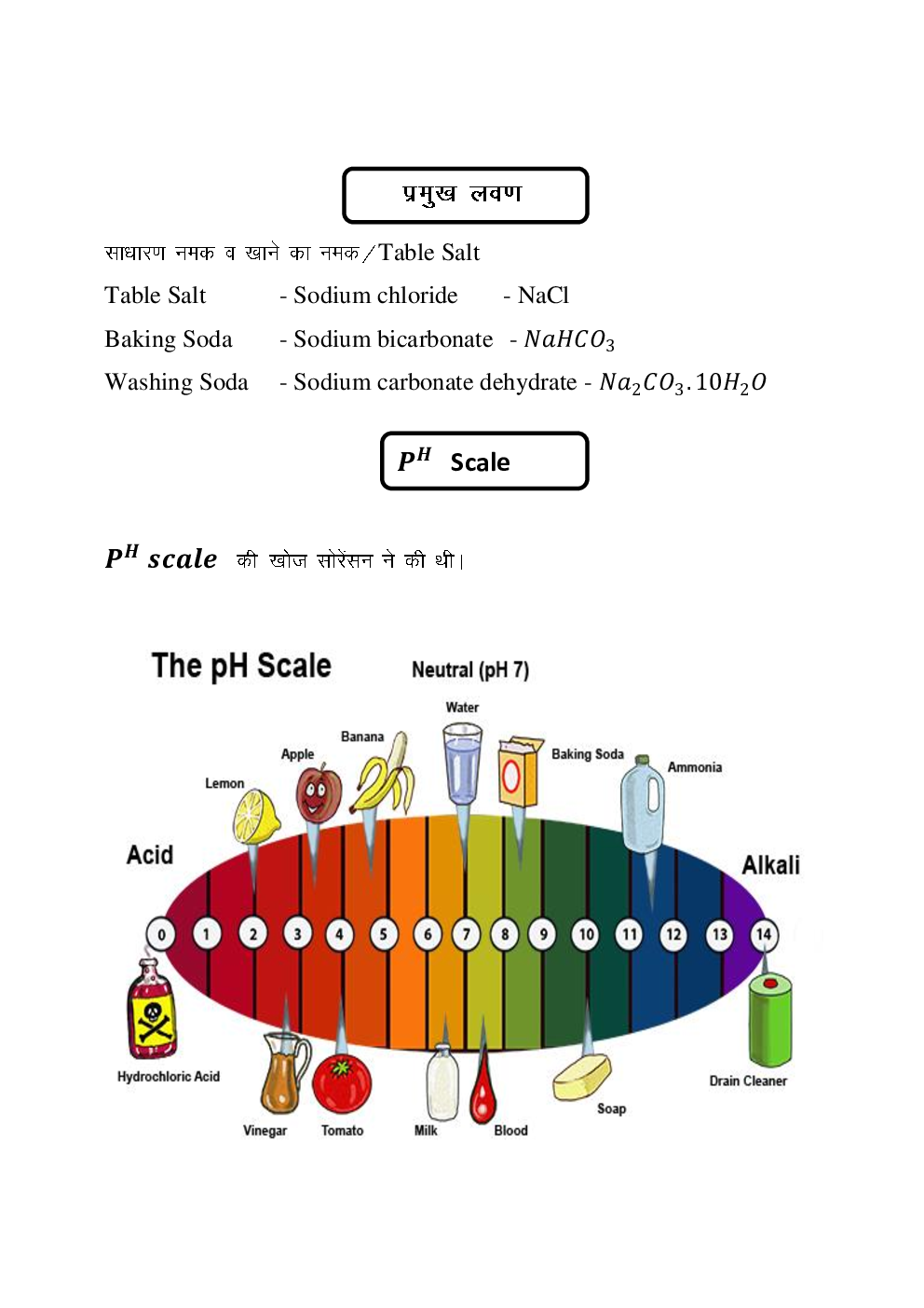 Chemistry Exam kit For IAS Exam - Page 5