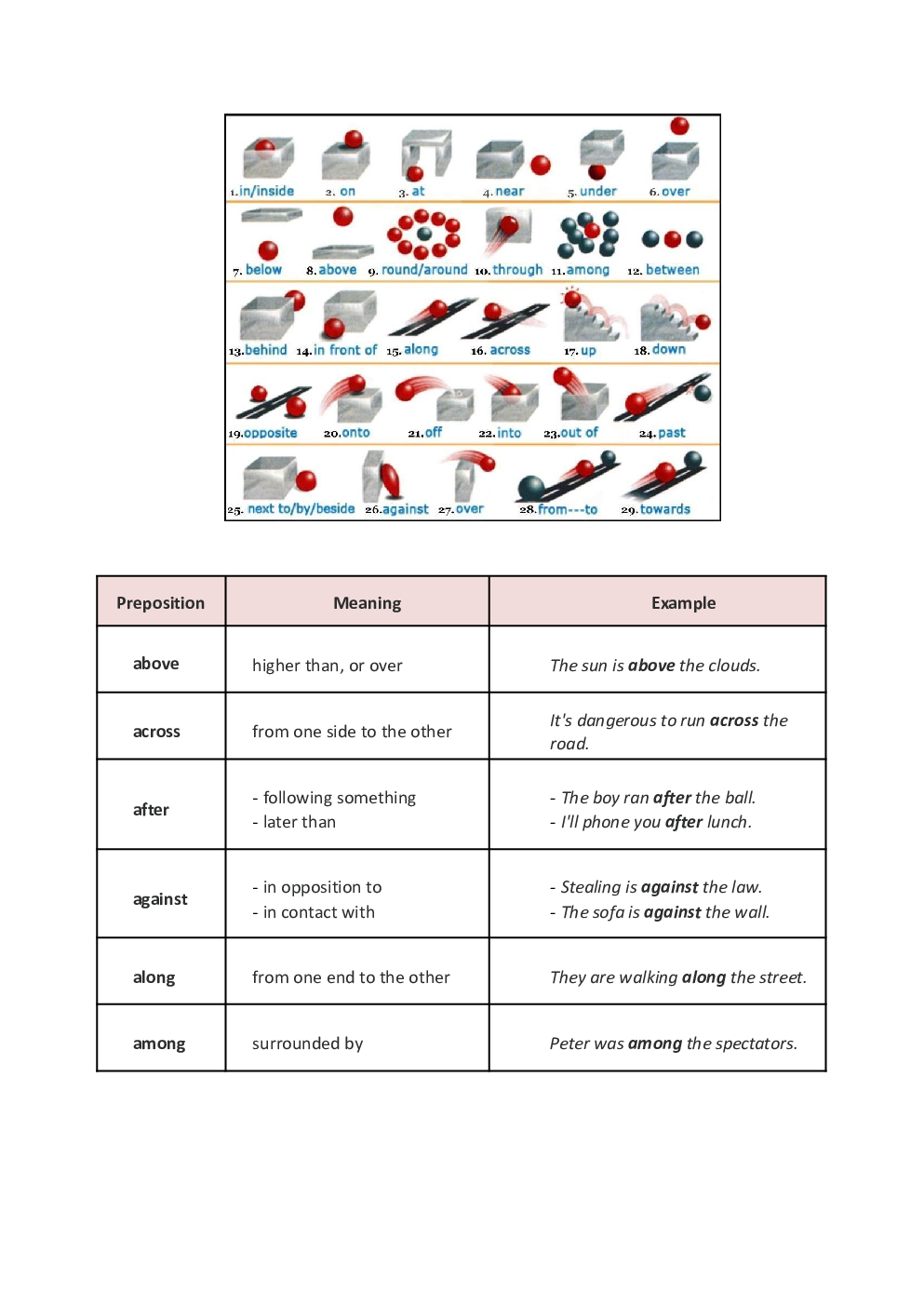 SSC CGL English Language All-in-One Preparation Book - Page 4
