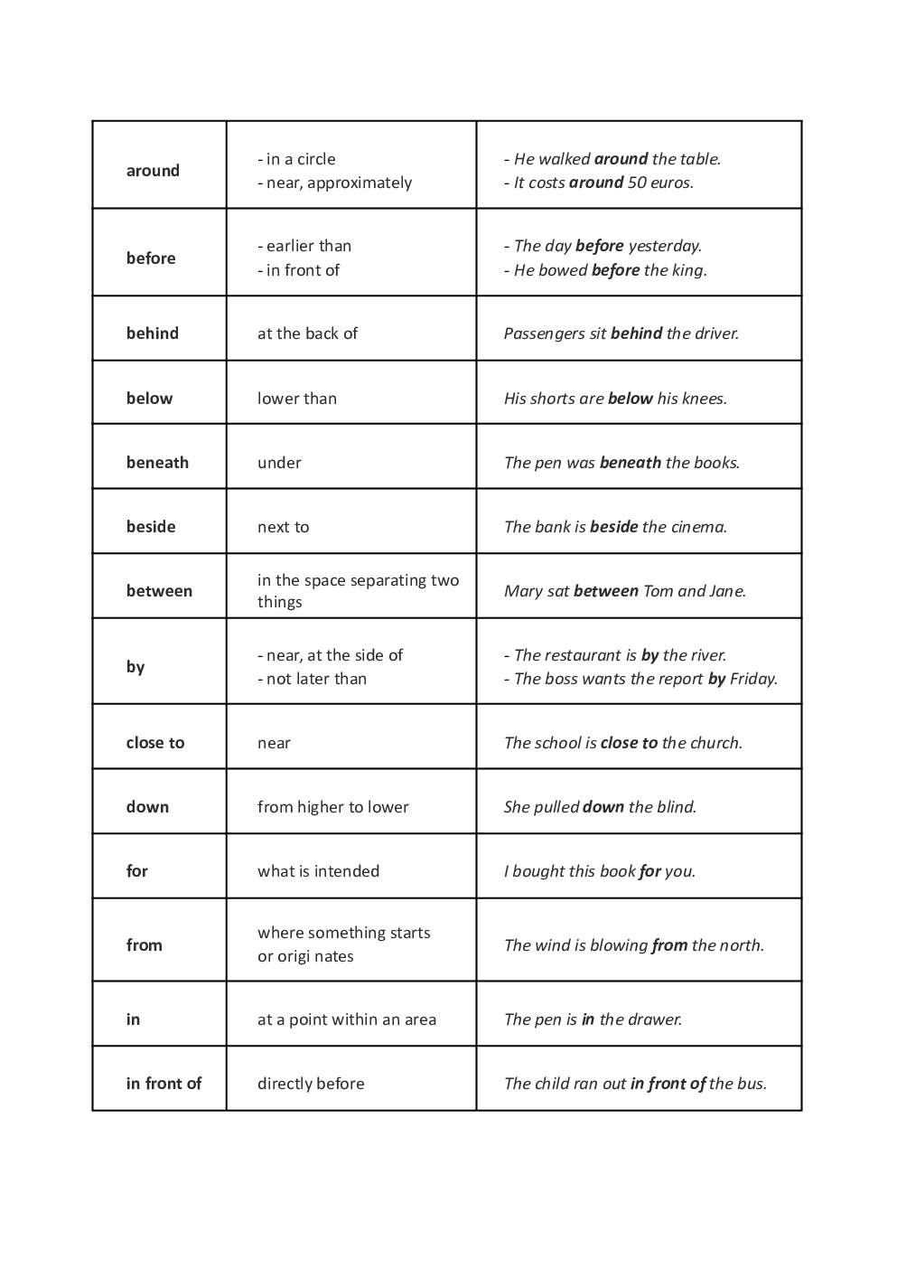 SSC CGL English Language All-in-One Preparation Book - Page 5