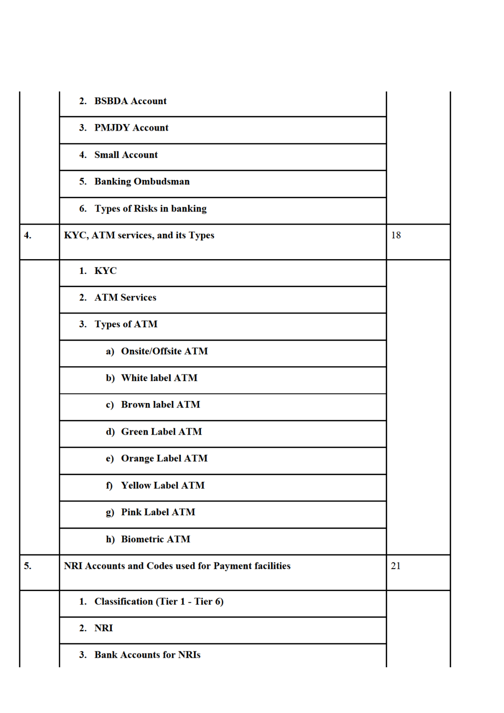 IBPS PO Banking Awareness Complete Notes And Tricks - Page 3