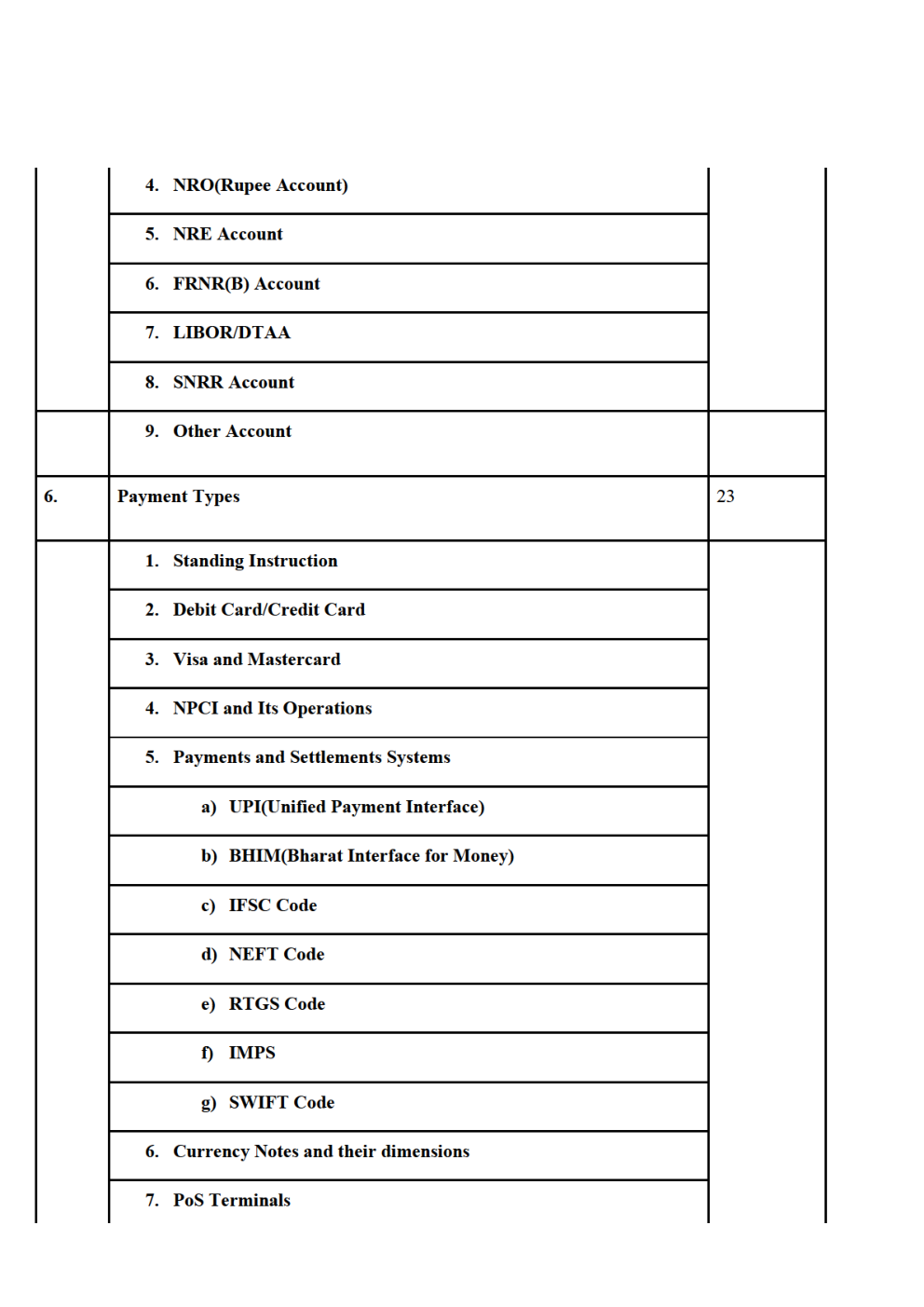 IBPS PO Banking Awareness Complete Notes And Tricks - Page 4