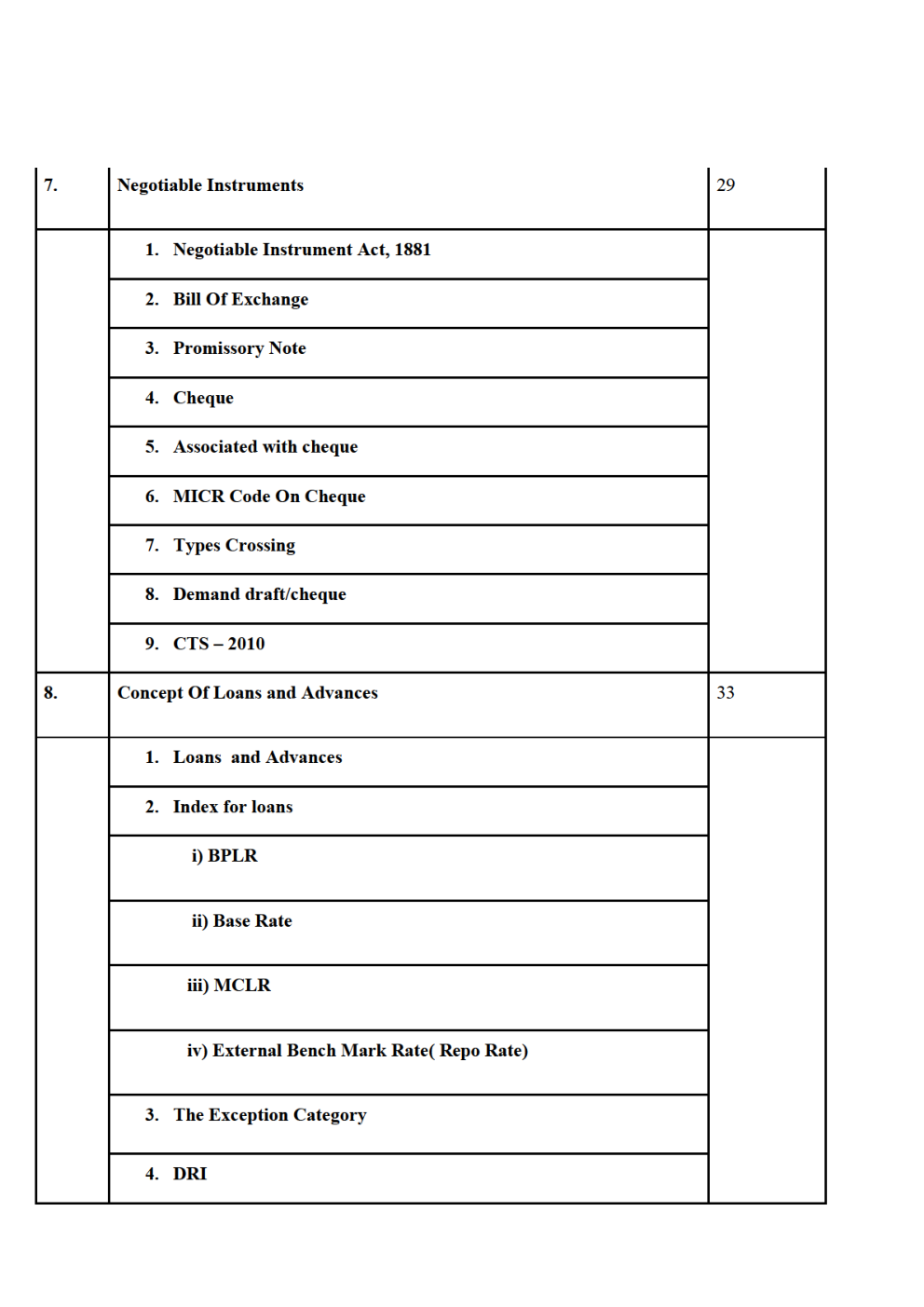 IBPS PO Banking Awareness Complete Notes And Tricks - Page 5