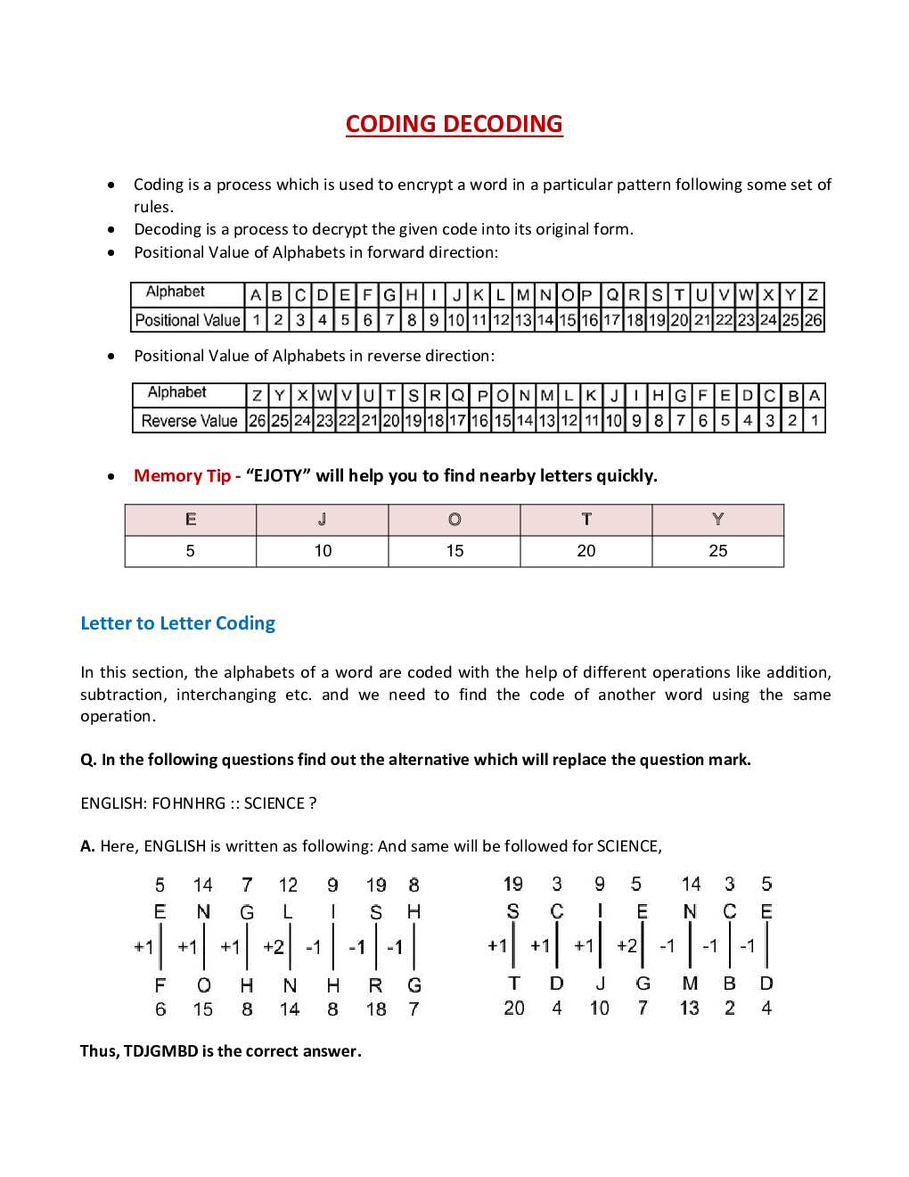 IBPS PO Reasoning Ability Complete Notes And Tricks - Page 2