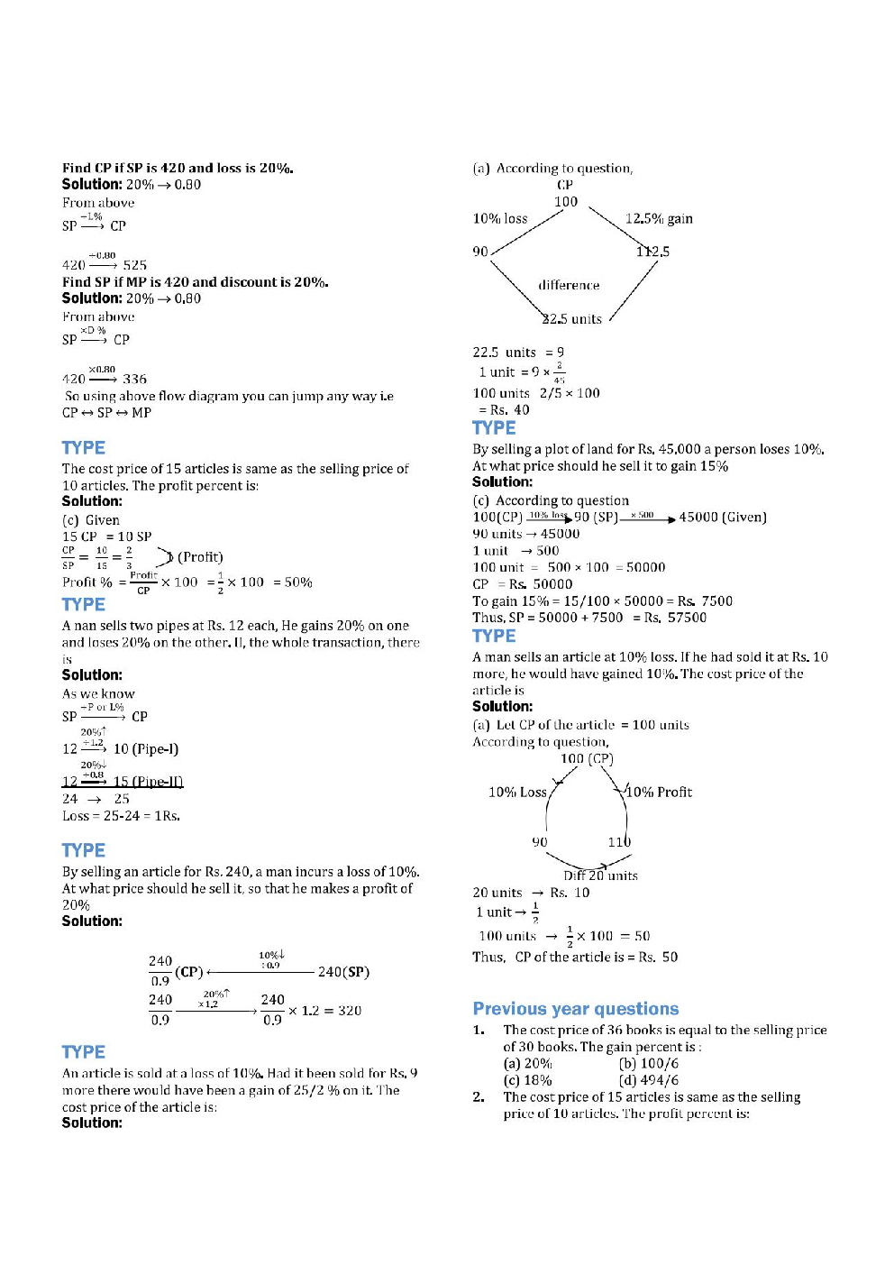 Ultimate Profit And Loss Practice Set For Railway Group D Exam - Page 3