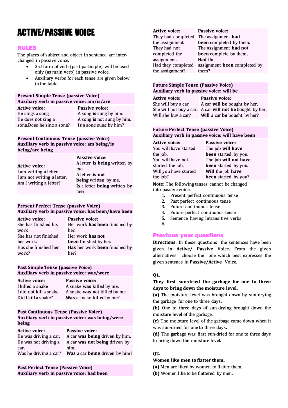 SSC CGL 2025 Complete English Study Material - Page 2