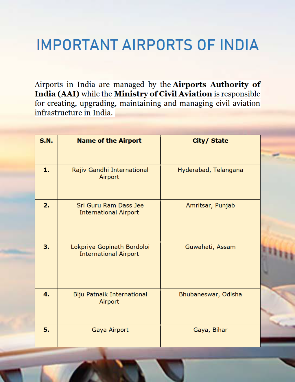 SSC CGL 2025 Complete General Awareness Study Material - Page 2