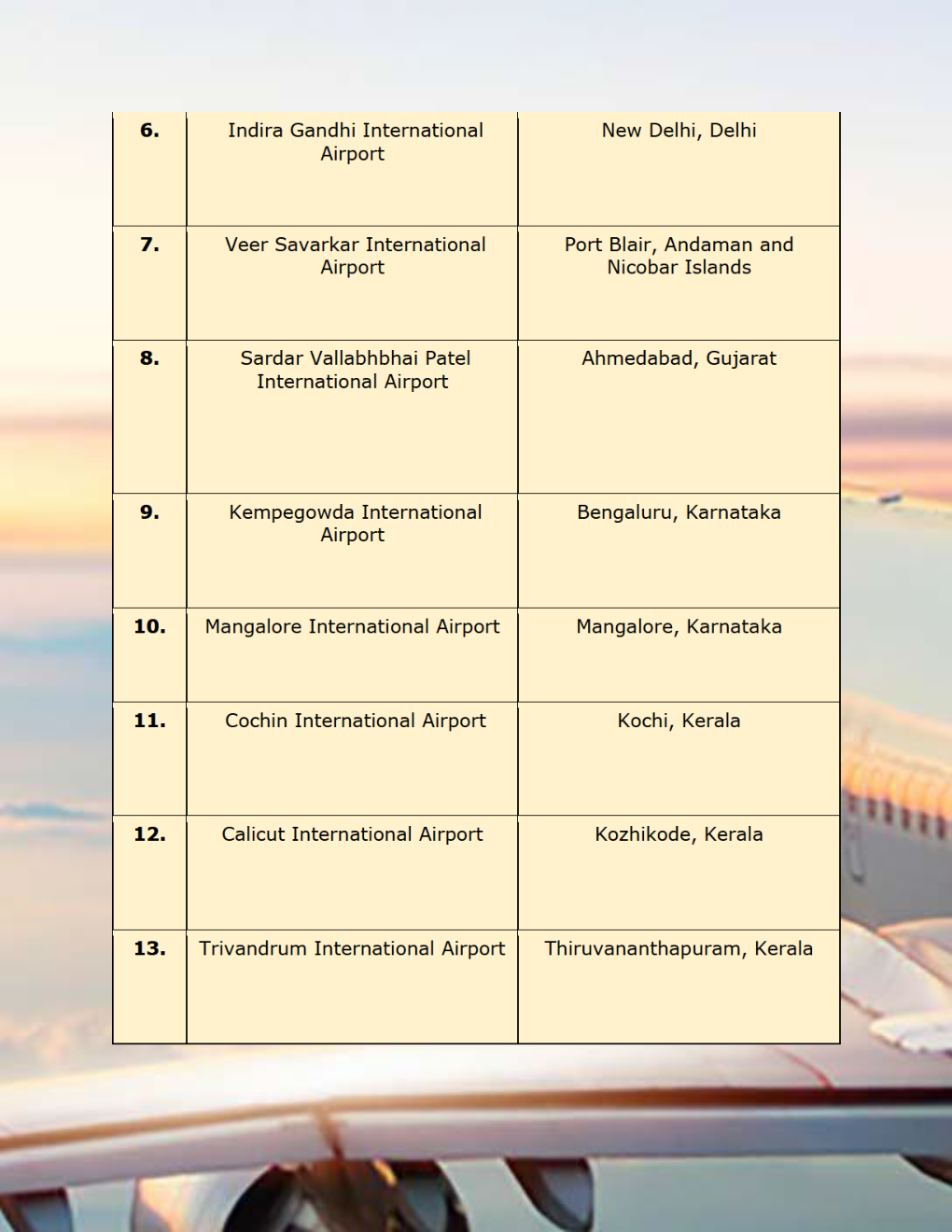 SSC CGL 2025 Complete General Awareness Study Material - Page 3