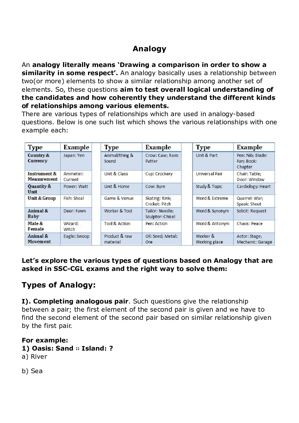SSC CGL 2025 Complete General Intelligence and Reasoning Study Material - Page 2