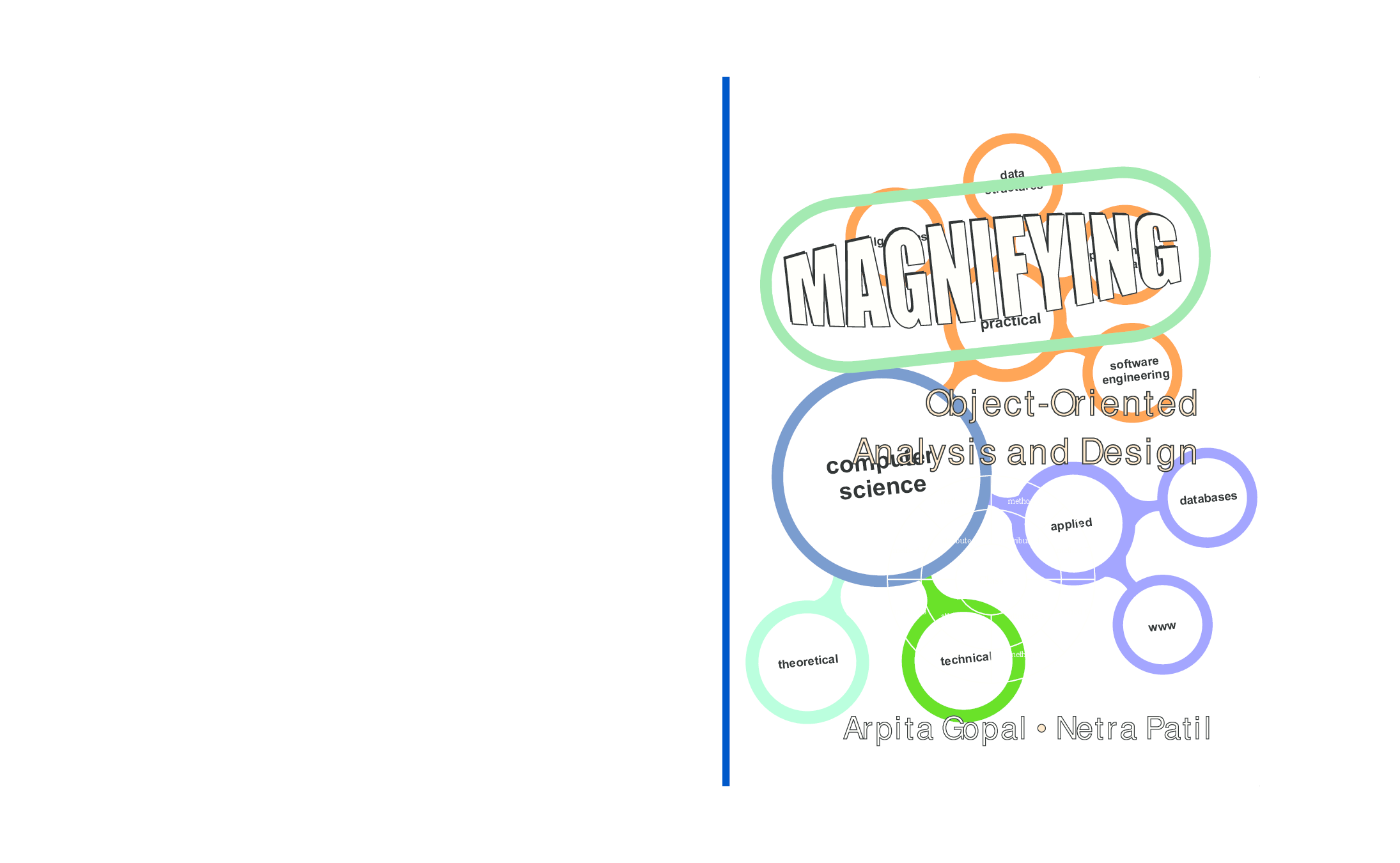 Magnifying Object oriented Analysis And Design - Page 1