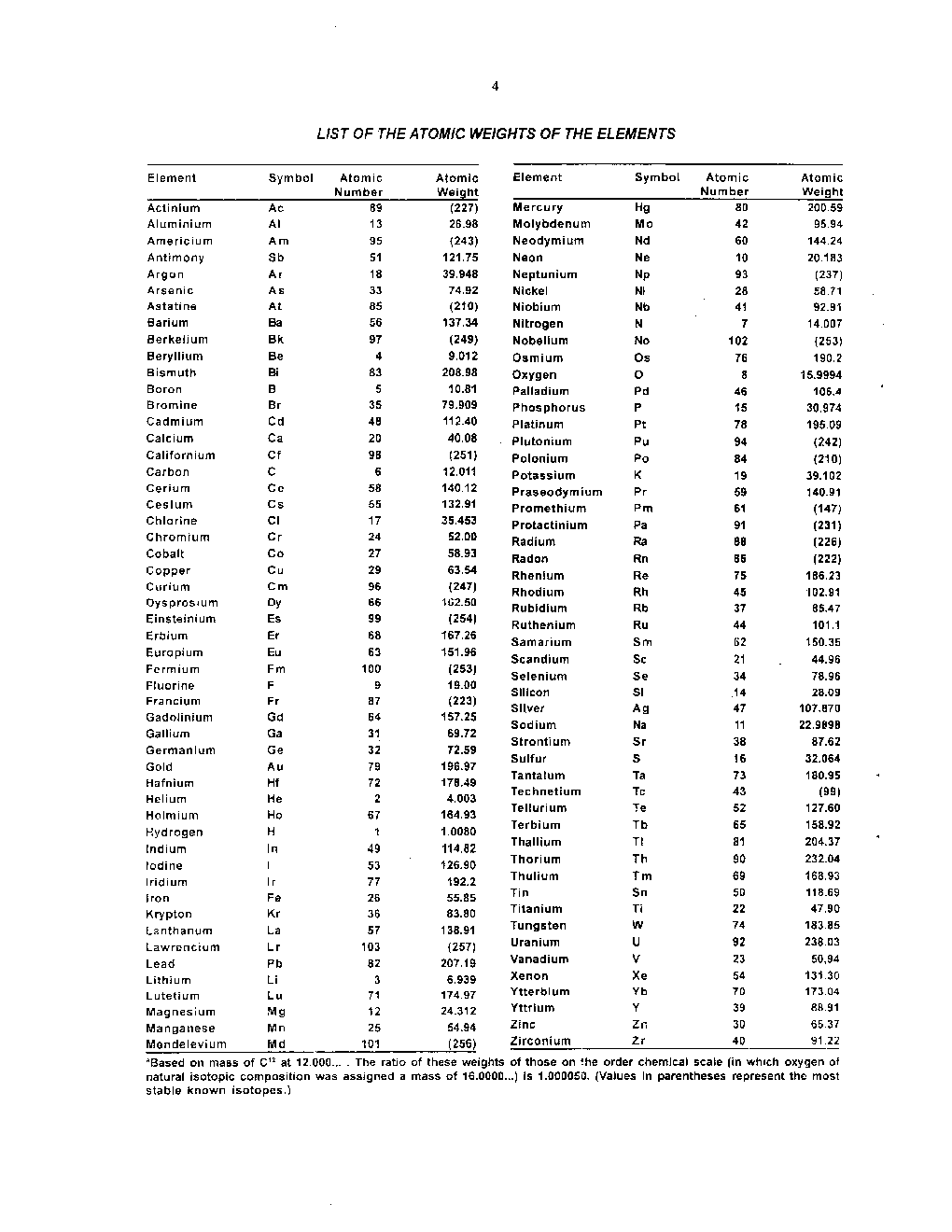 CSIR NET Previous Year 2012 And 2015 Solved Question Paper Chemical Science (Chemistry) Paper 2 - Page 5