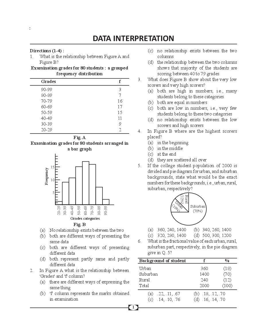 Data Interpretation For SBI PO - Page 2
